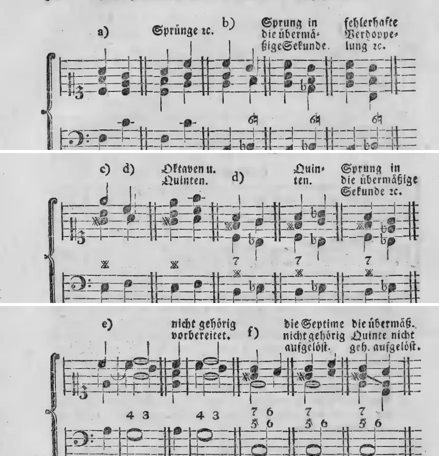 Notenbeyspiel: a) Sprünge etc., b) Sprung in die übermäßige Sekunde, fehlerhafte Verdoppelung etc. · c) d) Oktaven u. Quinten, d) Quinten, Sprung in die übermäßige Sekunde etc. · e) nicht gehörig vorbereitet, f) die Septime nicht gehörig aufgelöst, die übermäß. Quinte nicht geh. aufgelöst