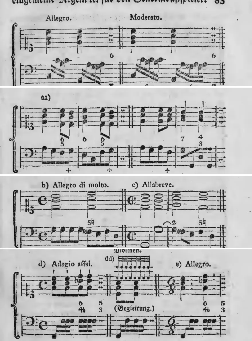 Notenbeyspiel: Allegro, Moderato – Begleitung nur zu den Hauptzeiten (Beyspiel a fortgesetzt) · aa) – Begleitung mit Sprüngen auf schlechten Taktteilen, mit + markierten Stellen · b) Allegro di molto, c) Allabreve – Begleitung nur zu den guten Takttheilen bzw. im Allabrevetakt · d) Adagio assai, dd) (Violinen/Begleitung), e) Allegro – Begleitung jedes Taktglieds im langsamen Zeitmaß