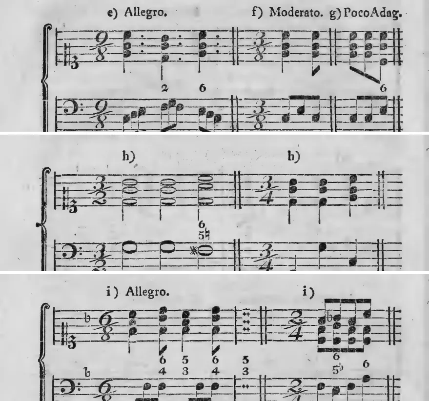 Notenbeyspiel: e) Allegro, f) Moderato, g) Poco Adag. – Begleitung im Tripeltakt (9/8, 3/8) · h) h) – Begleitung auch des zweyten Takttheils im 3/2- und 3/4-Takt · i) Allegro, i) – Begleitung jeder kürzern Notengattung nach ausdrücklicher Bezifferung, 6/8- und 2/4-Takt